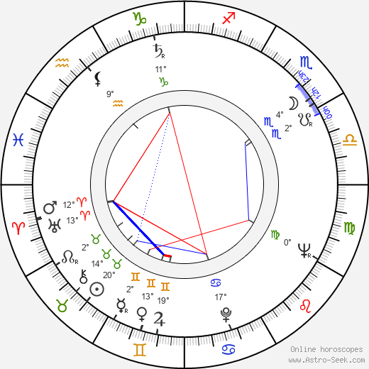 Eva Kantůrková birth chart, biography, wikipedia 2023, 2024