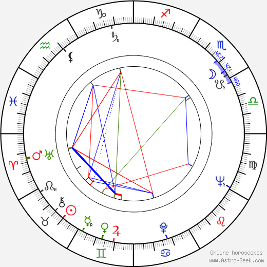 Eva Kantůrková birth chart, Eva Kantůrková astro natal horoscope, astrology