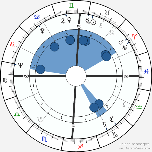 Fabiano Fabiani wikipedia, horoscope, astrology, instagram