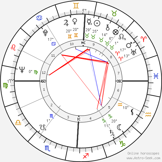 Fabiano Fabiani birth chart, biography, wikipedia 2023, 2024