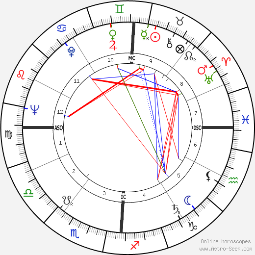 Fabiano Fabiani birth chart, Fabiano Fabiani astro natal horoscope, astrology