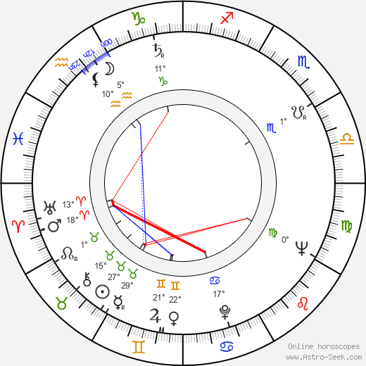 Fred Saberhagen birth chart, biography, wikipedia 2024, 2025