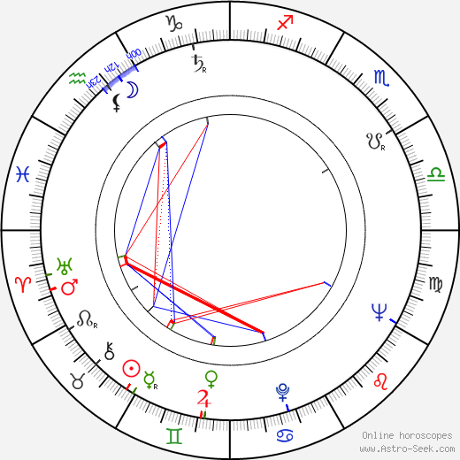 Fred Saberhagen birth chart, Fred Saberhagen astro natal horoscope, astrology