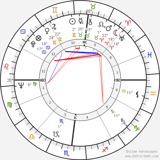 George Edward Backus birth chart, biography, wikipedia 2024, 2025
