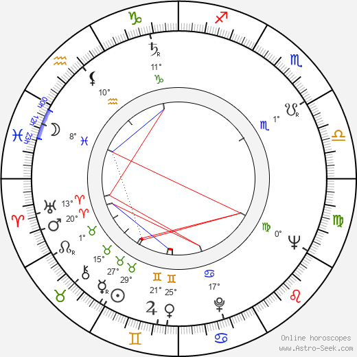 Giuseppe Ruzzolini birth chart, biography, wikipedia 2023, 2024