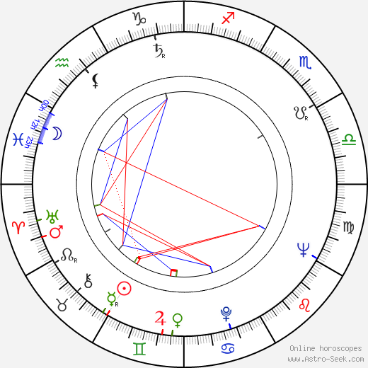 Giuseppe Ruzzolini birth chart, Giuseppe Ruzzolini astro natal horoscope, astrology