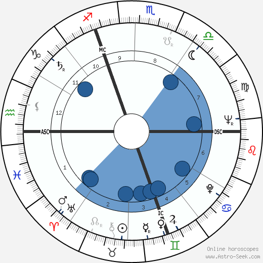 Guy Nosbaum wikipedia, horoscope, astrology, instagram