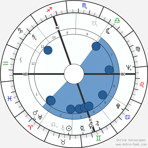Guy Nosbaum wikipedia, biography, birth chart, instagram Guy Nosbaum wikipedia, horoscope, astrology, instagram