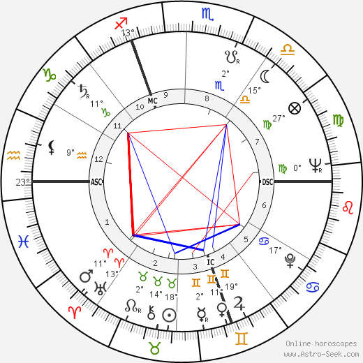 Guy Nosbaum birth chart, biography, wikipedia 2024, 2025