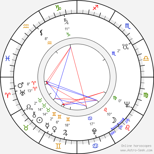 Hans Abramson birth chart, biography, wikipedia 2024, 2025