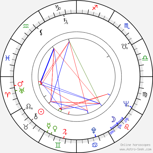 Hans Abramson birth chart, Hans Abramson astro natal horoscope, astrology