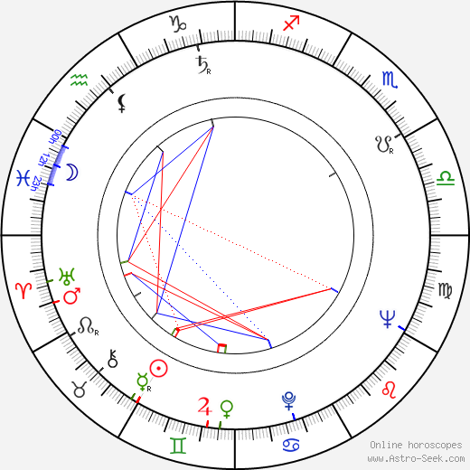 Hans-Joachim Hegewald birth chart, Hans-Joachim Hegewald astro natal horoscope, astrology