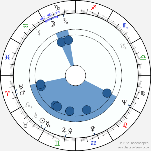 Harold V. Haverty Oroscopo, astrologia, Segno, zodiac, Data di nascita, instagram