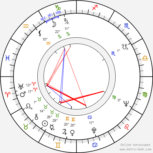 Harold V. Haverty birth chart, biography, wikipedia 2024, 2025
