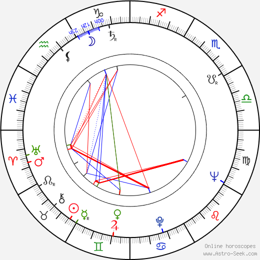 Harold V. Haverty birth chart, Harold V. Haverty astro natal horoscope, astrology