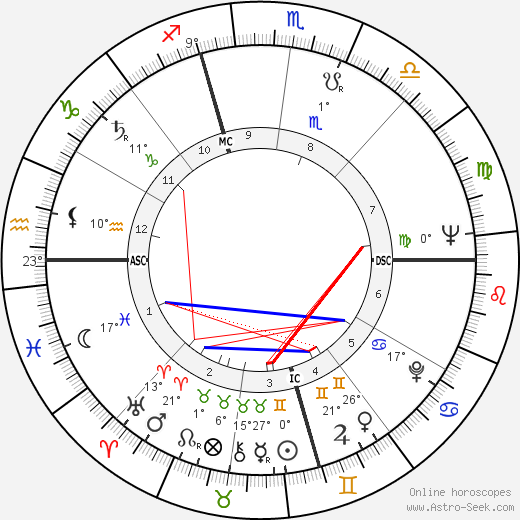 Harvey Milk birth chart, biography, wikipedia 2023, 2024