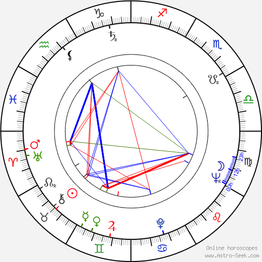 Irma Vienola birth chart, Irma Vienola astro natal horoscope, astrology