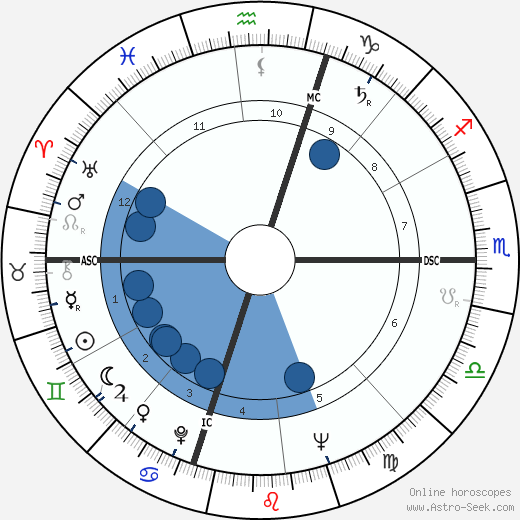Irwyn Greif wikipedia, biography, birth chart, instagram Irwyn Greif wikipedia, horoscope, astrology, instagram