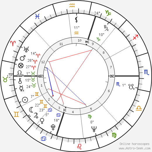 Irwyn Greif birth chart, biography, wikipedia 2024, 2025