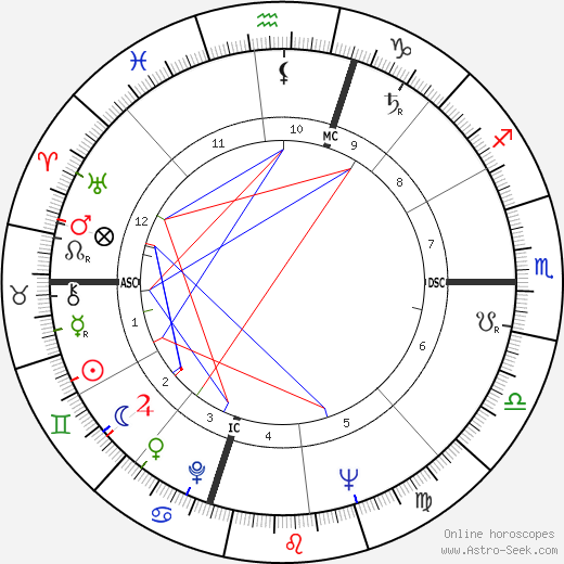 Irwyn Greif birth chart, Irwyn Greif astro natal horoscope, astrology