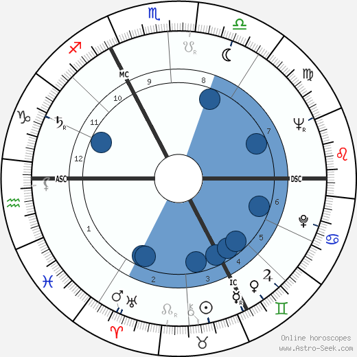 Jacques Navarre wikipedia, horoscope, astrology, instagram