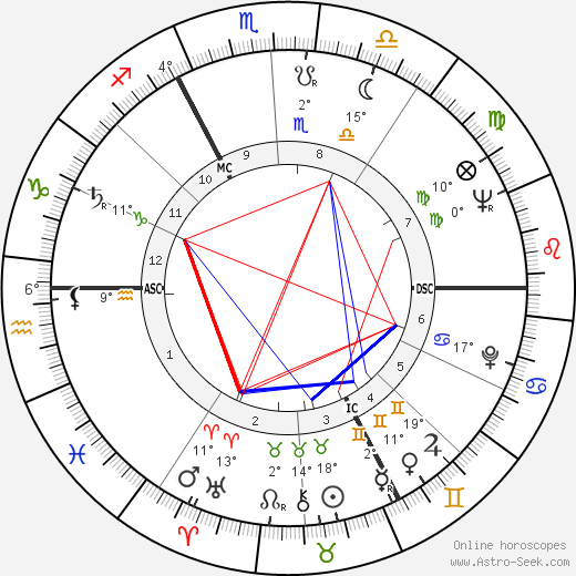 Jacques Navarre birth chart, biography, wikipedia 2023, 2024