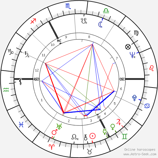 Jacques Navarre birth chart, Jacques Navarre astro natal horoscope, astrology