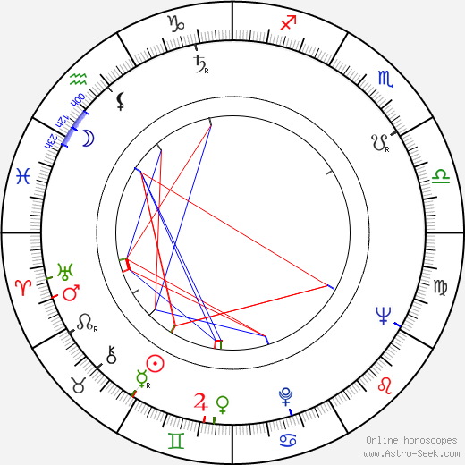 James McEachin birth chart, James McEachin astro natal horoscope, astrology