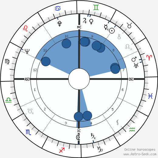 Jean-Albert Cartier Oroscopo, astrologia, Segno, zodiac, Data di nascita, instagram