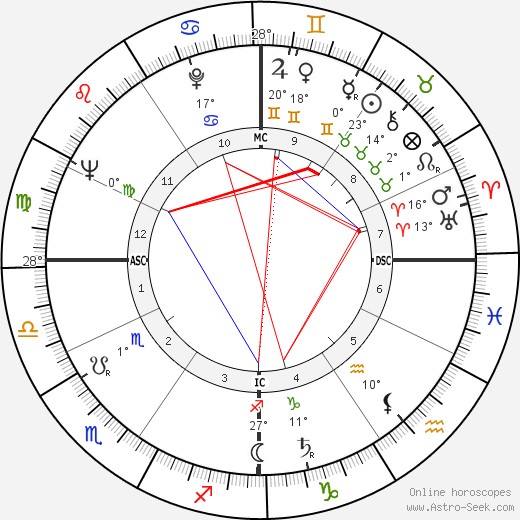 Jean-Albert Cartier birth chart, biography, wikipedia 2024, 2025