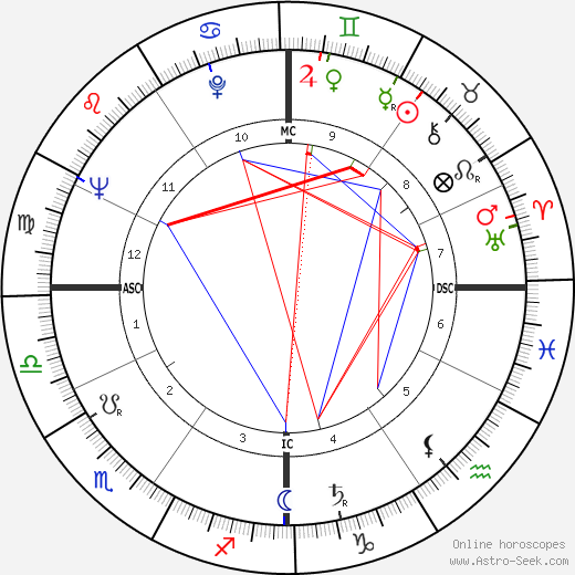 Jean-Albert Cartier birth chart, Jean-Albert Cartier astro natal horoscope, astrology