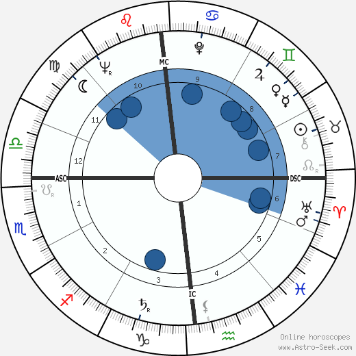 Jean Gandois wikipedia, biography, birth chart, instagram Jean Gandois wikipedia, horoscope, astrology, instagram
