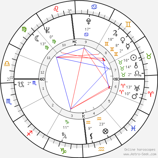 Jean Gandois birth chart, biography, wikipedia 2024, 2025