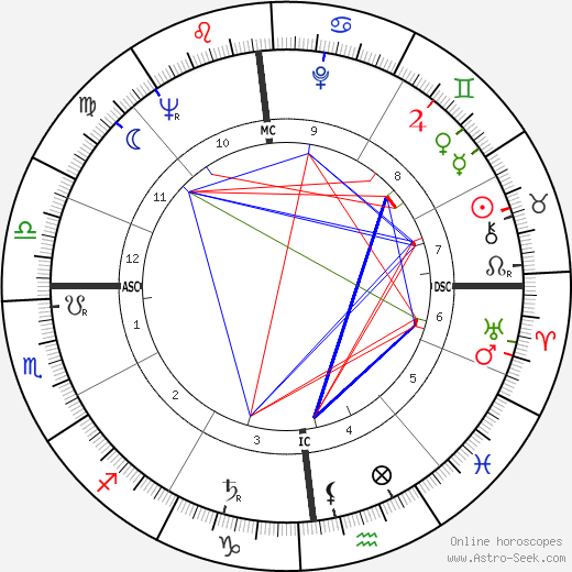 Jean Gandois birth chart, Jean Gandois astro natal horoscope, astrology