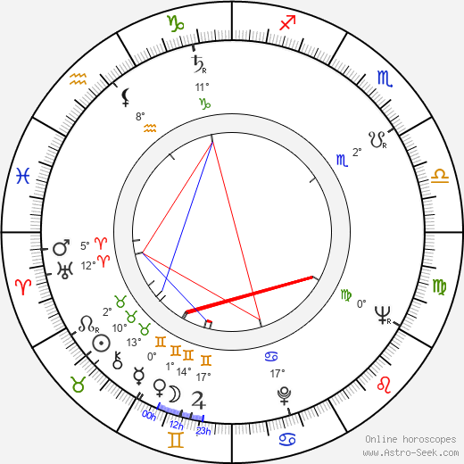 Jela Lukešová birth chart, biography, wikipedia 2023, 2024