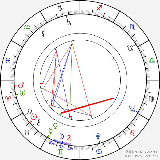 Jela Lukešová birth chart, Jela Lukešová astro natal horoscope, astrology