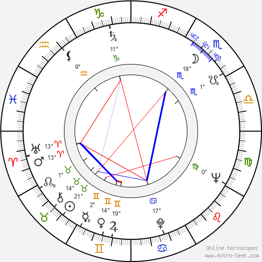 Jesús Franco birth chart, biography, wikipedia 2023, 2024