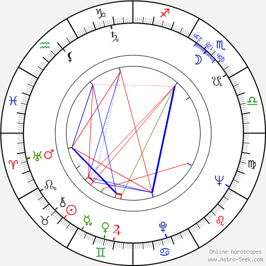 Jesús Franco birth chart, Jesús Franco astro natal horoscope, astrology