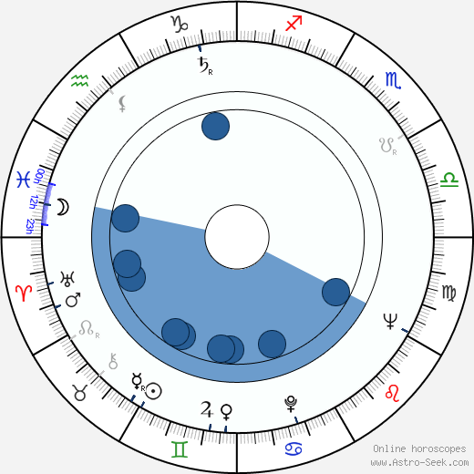 Jiří Popper wikipedia, horoscope, astrology, instagram