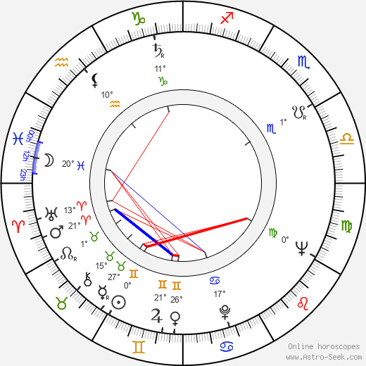 Jiří Popper birth chart, biography, wikipedia 2024, 2025