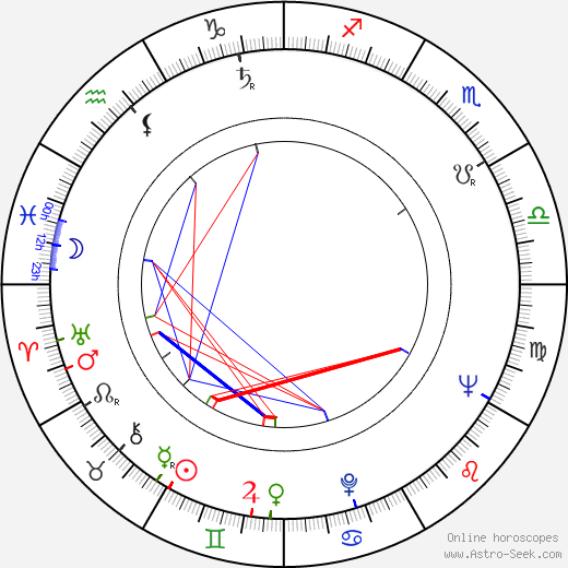 Jiří Popper birth chart, Jiří Popper astro natal horoscope, astrology