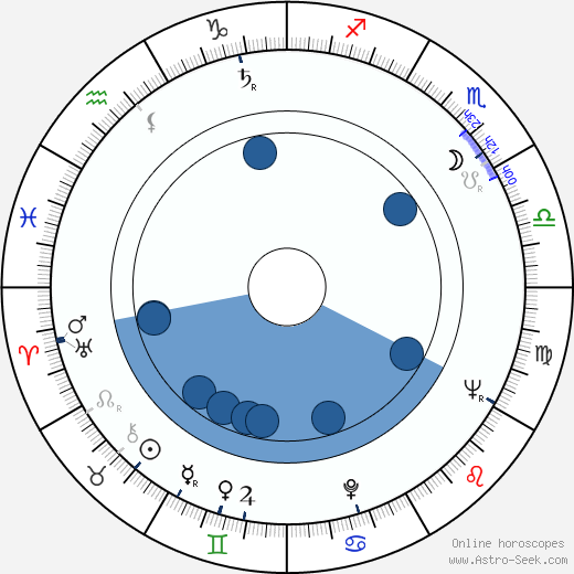 Jiří Šašek wikipedia, horoscope, astrology, instagram