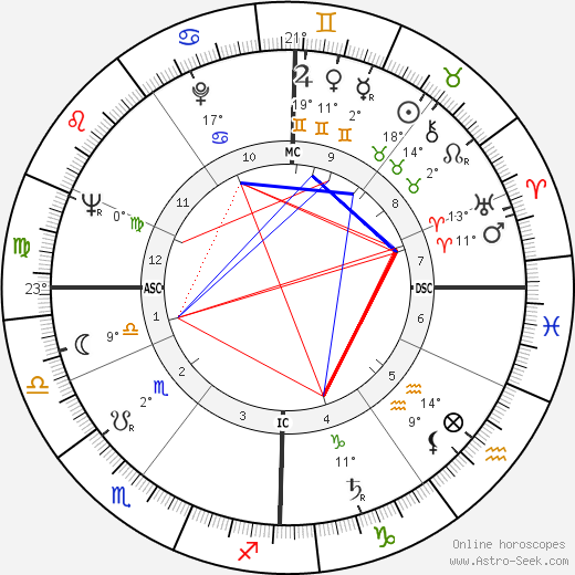 Joan Sims birth chart, biography, wikipedia 2023, 2024