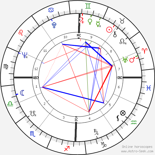 Joan Sims birth chart, Joan Sims astro natal horoscope, astrology