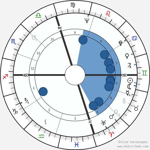 John Barth wikipedia, horoscope, astrology, instagram