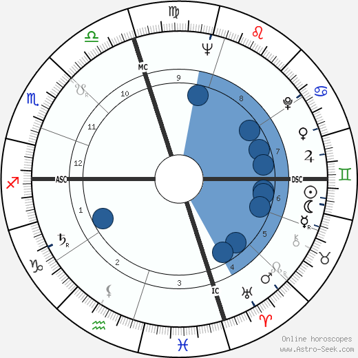 John Barth wikipedia, biography, birth chart, instagram John Barth wikipedia, horoscope, astrology, instagram