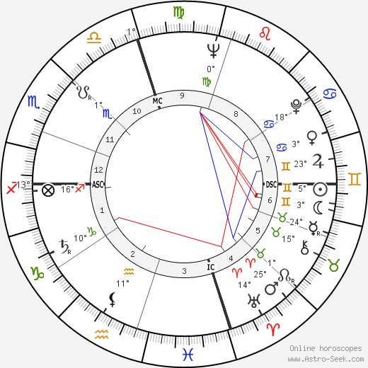 John Barth birth chart, biography, wikipedia 2024, 2025