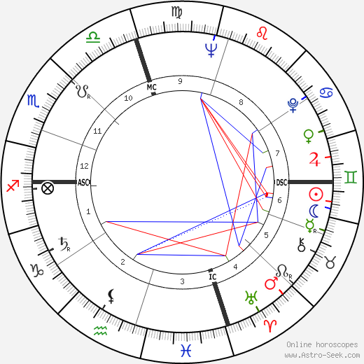 John Barth birth chart, John Barth astro natal horoscope, astrology