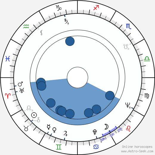 Katherine Jackson Oroscopo, astrologia, Segno, zodiac, Data di nascita, instagram