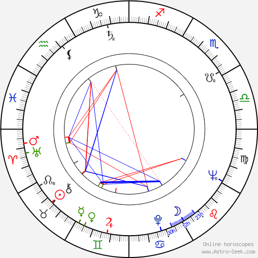 Katherine Jackson birth chart, Katherine Jackson astro natal horoscope, astrology